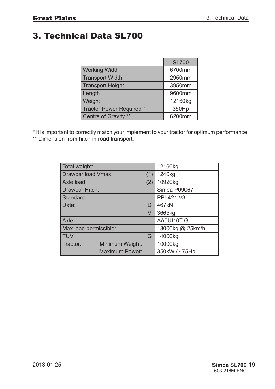 Technical data sl700 | Great Plains Simba SL700 Operator Manual User Manual | Page 19 / 38
