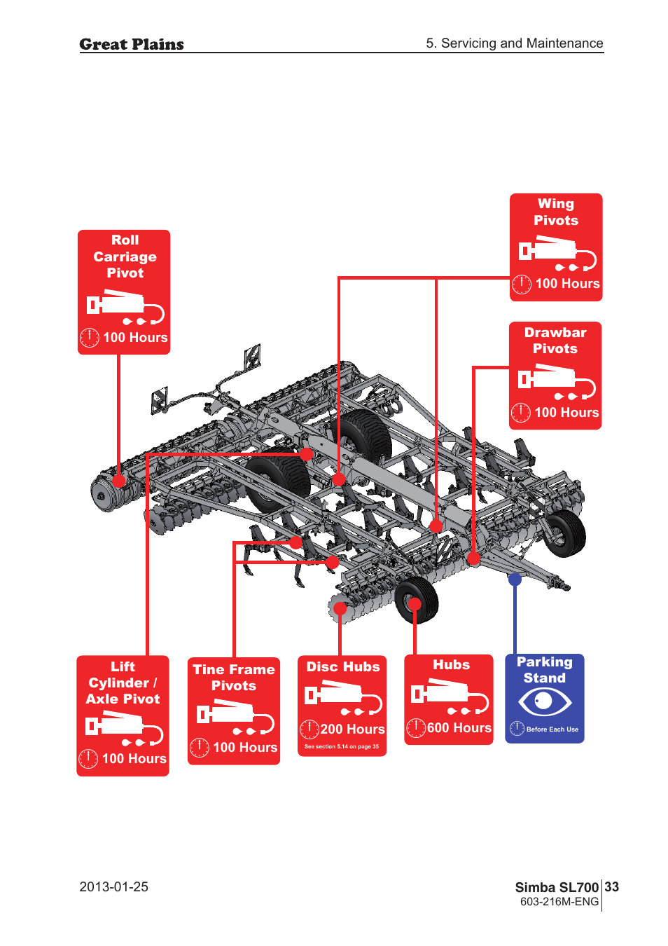 Great Plains Simba SL700 Operator Manual User Manual | Page 33 / 38