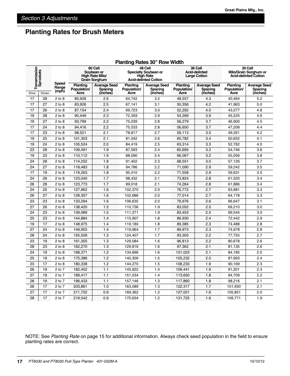 Planting rates for brush meters, Planting rates for brush, Planting rates 30" row width | Great Plains PT8030 V1013 Operator Manual User Manual | Page 19 / 56