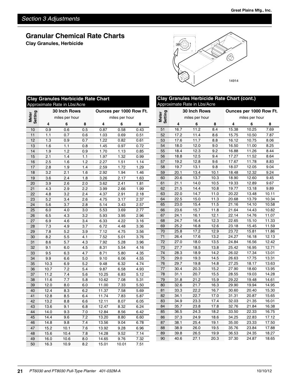 Granular chemical rate charts, Clay granules, herbicide | Great Plains PT8030 V1013 Operator Manual User Manual | Page 23 / 56