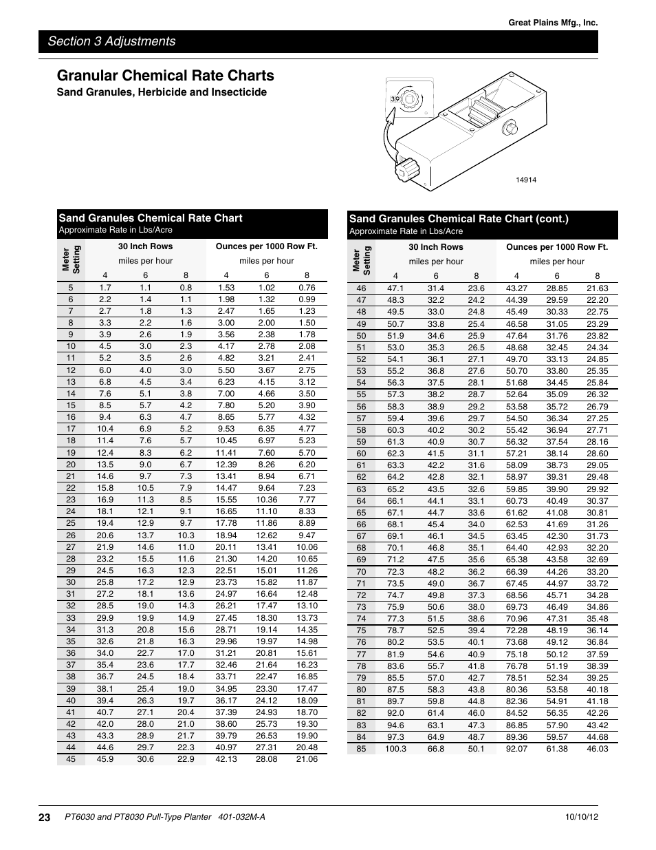 Granular chemical rate charts, Sand granules, herbicide and insecticide | Great Plains PT8030 V1013 Operator Manual User Manual | Page 25 / 56