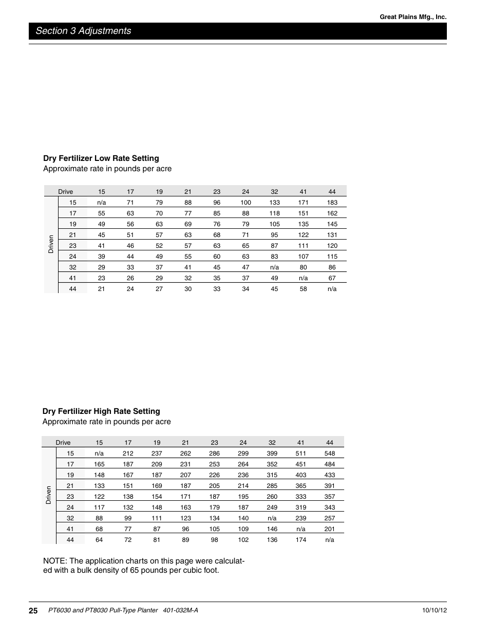 Dry fertilizer low rate setting, Dry fertilizer high rate setting, Ate setting. see figure 3-6 and fig- ure 3-7 | Great Plains PT8030 V1013 Operator Manual User Manual | Page 27 / 56