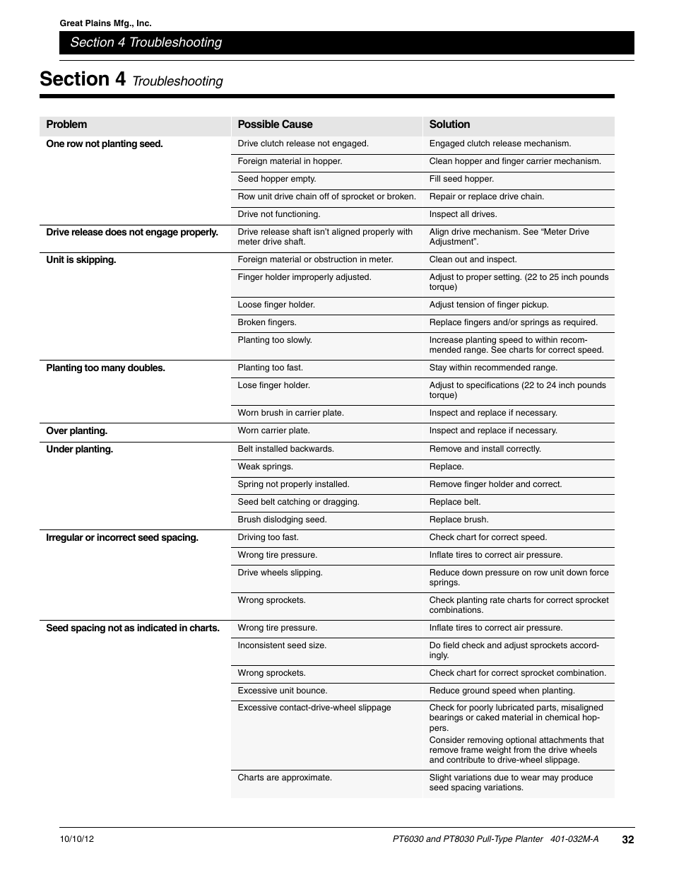 Section 4 troubleshooting, Troubleshooting | Great Plains PT8030 V1013 Operator Manual User Manual | Page 34 / 56