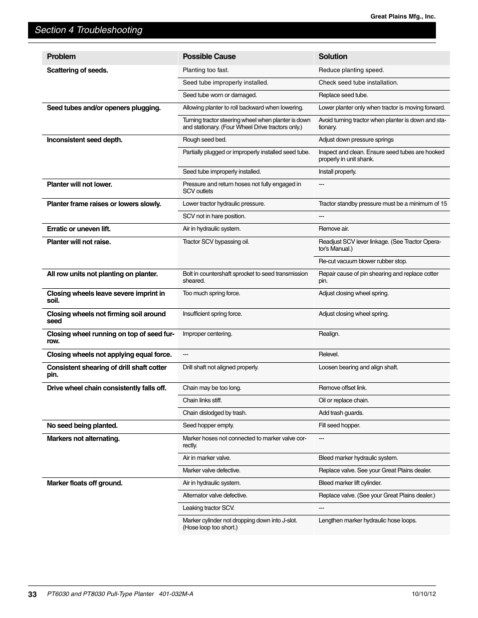 Great Plains PT8030 V1013 Operator Manual User Manual | Page 35 / 56