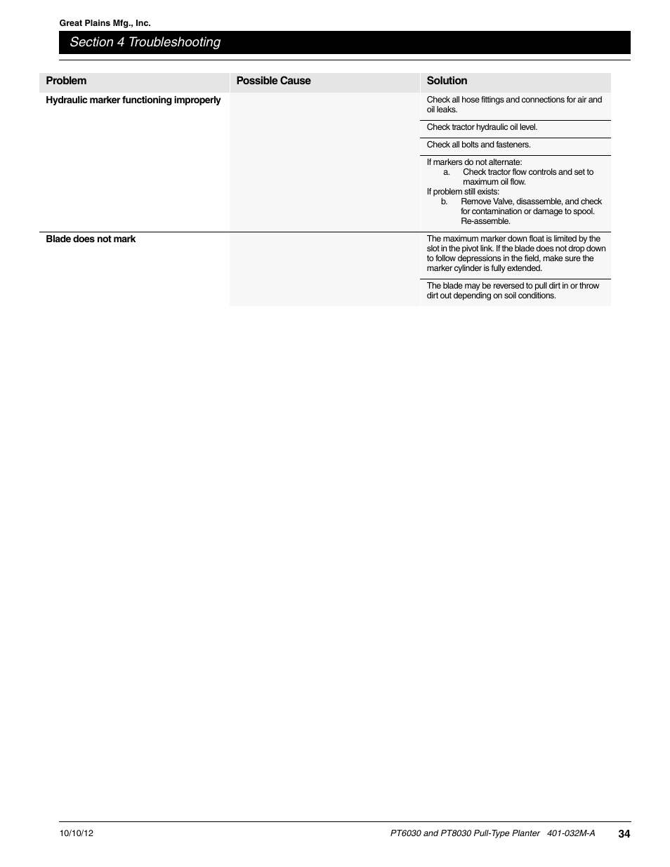 Great Plains PT8030 V1013 Operator Manual User Manual | Page 36 / 56
