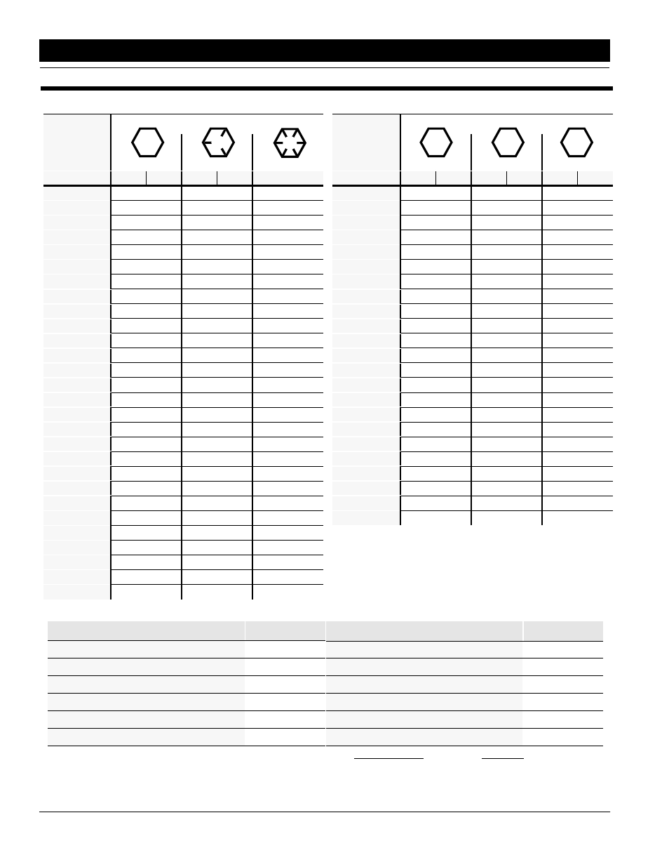 Torque values chart for common bolt sizes, Tire inflation chart, Assembly instructions & set-up | Great Plains 2015 Operator Manual User Manual | Page 8 / 30