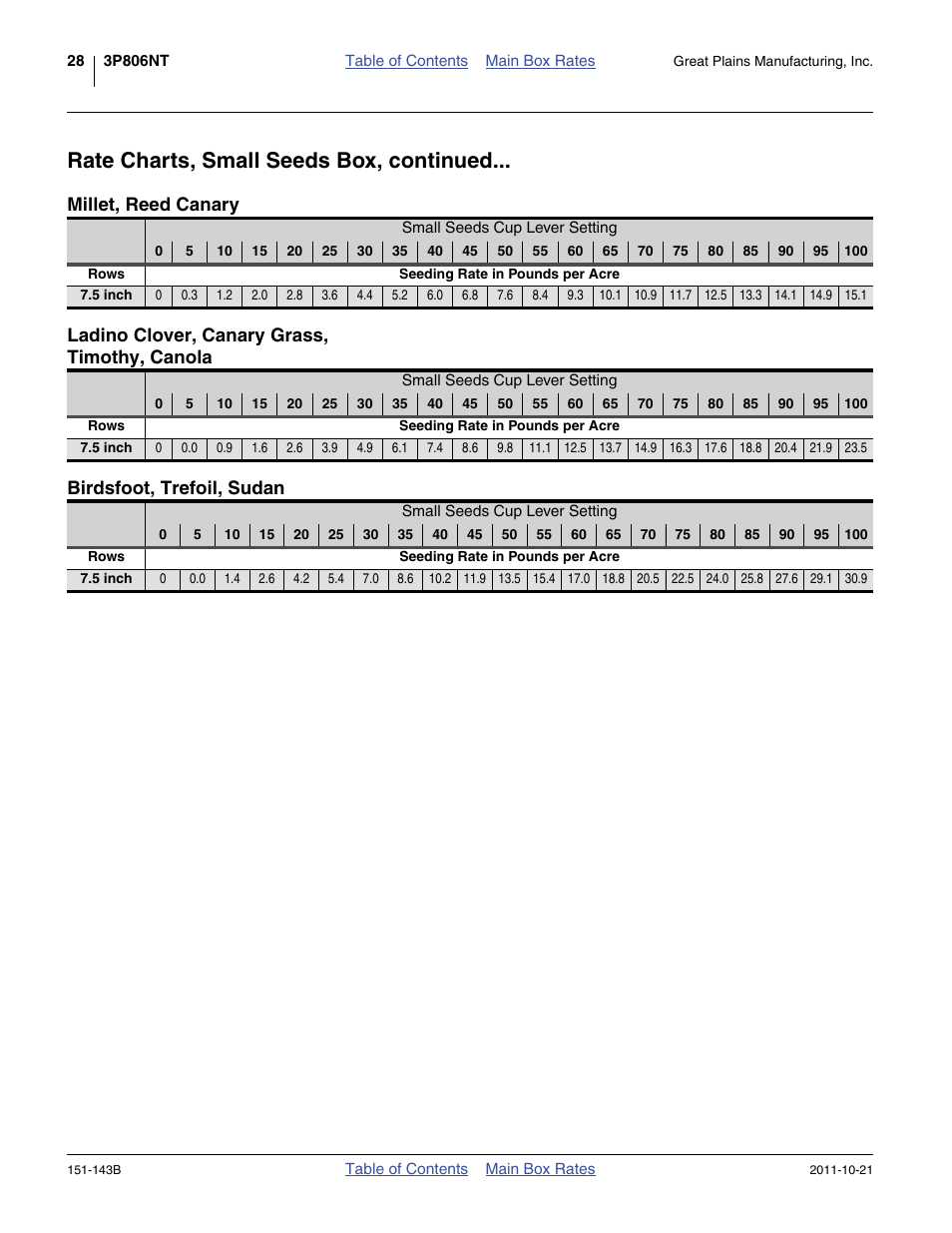 Rate charts, small seeds box, continued, Millet, reed canary, Ladino clover, canary grass, timothy, canola | Birdsfoot, trefoil, sudan, Millet, reed canary ladino clover, canary grass, Timothy, canola | Great Plains 3P806NT Material Rate User Manual | Page 30 / 48