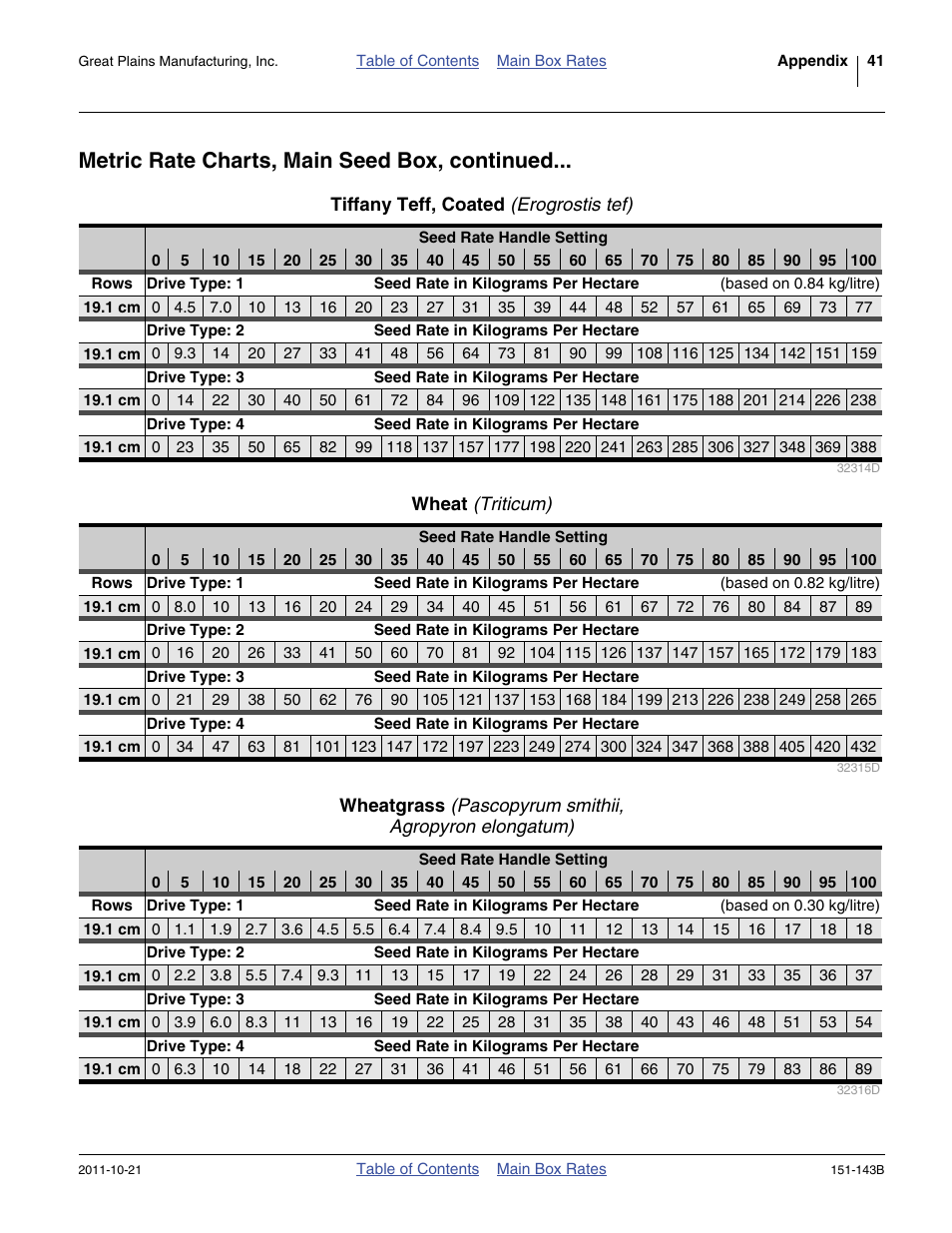 Tiffany teff, coated (erogrostis tef), Wheat (triticum), Metric rate charts, main seed box, continued | Great Plains 3P806NT Material Rate User Manual | Page 43 / 48