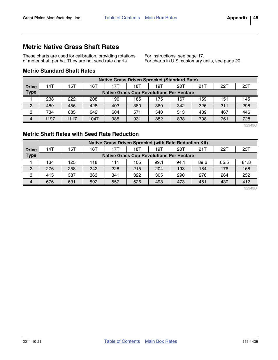 Metric native grass shaft rates, Metric standard shaft rates, Metric shaft rates with seed rate reduction | Great Plains 3P806NT Material Rate User Manual | Page 47 / 48