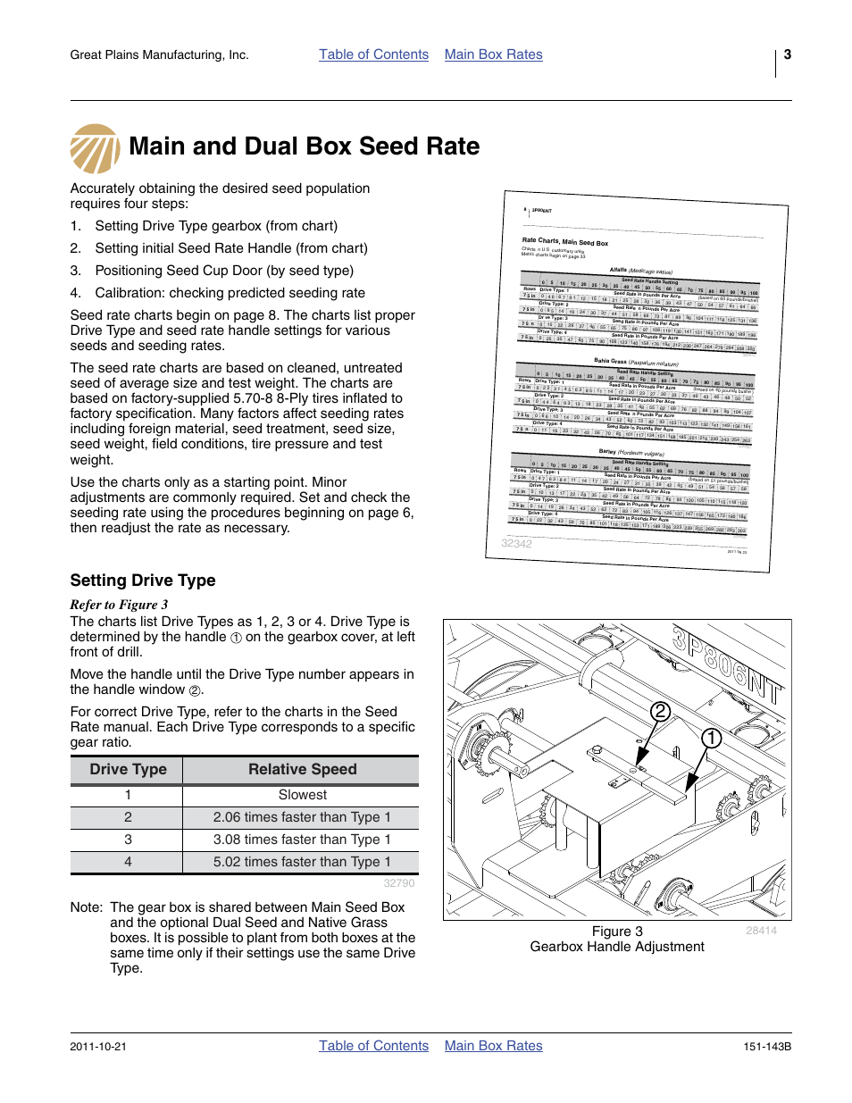 Main and dual box seed rate, Setting drive type, Drive type relative speed | Table of contents main box rates, Table of contents main box rates 3, Figure 3 gearbox handle adjustment, Great plains manufacturing, inc, 143b | Great Plains 3P806NT Material Rate User Manual | Page 5 / 48