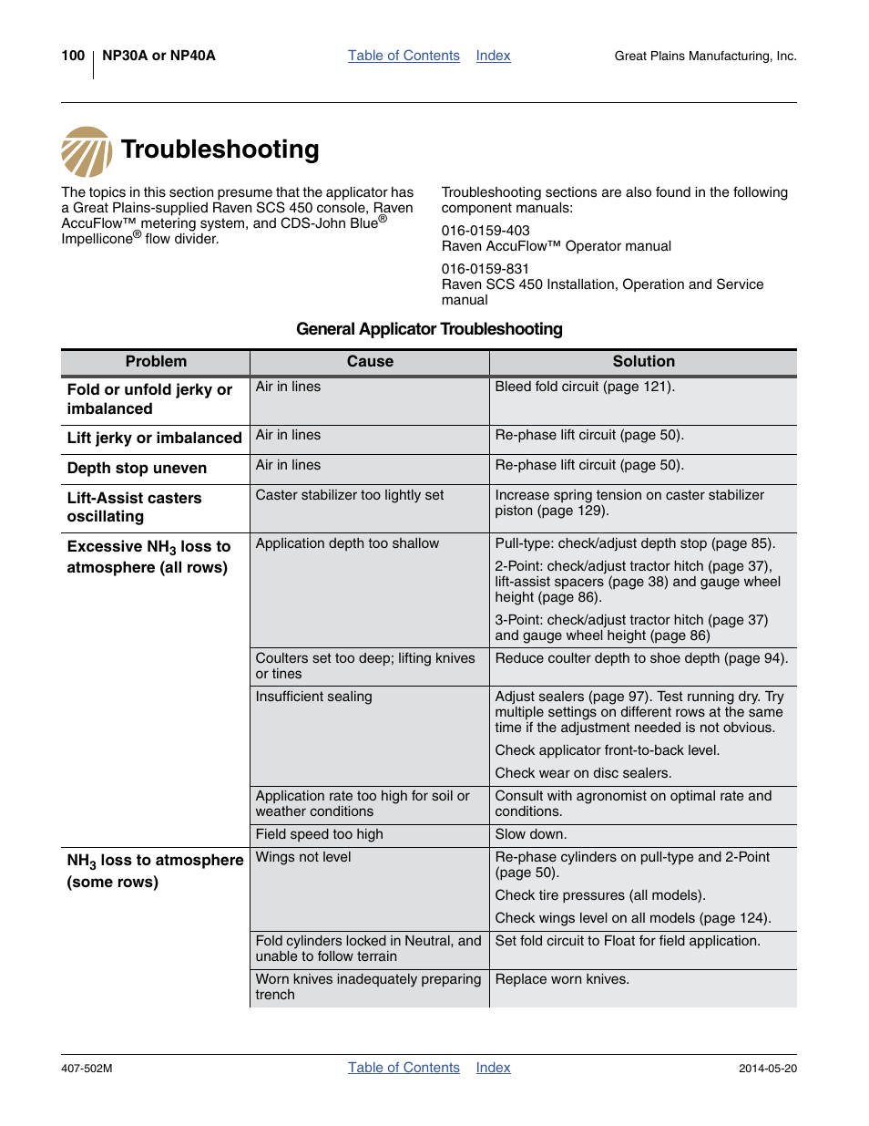 Troubleshooting | Great Plains NP30A 30-foot Operator Manual User Manual | Page 104 / 170