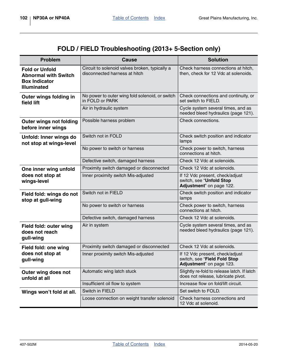 Great Plains NP30A 30-foot Operator Manual User Manual | Page 106 / 170