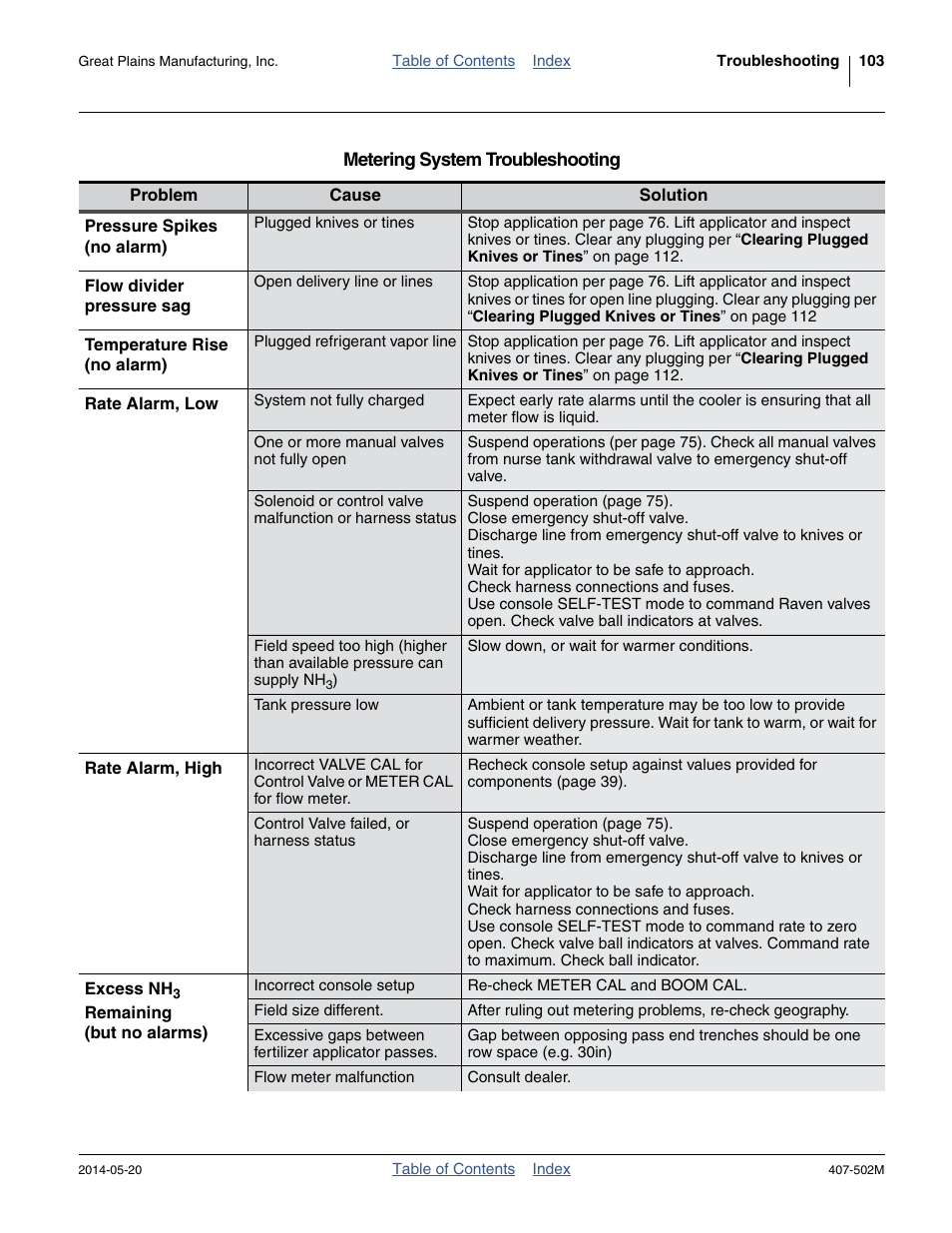 Great Plains NP30A 30-foot Operator Manual User Manual | Page 107 / 170