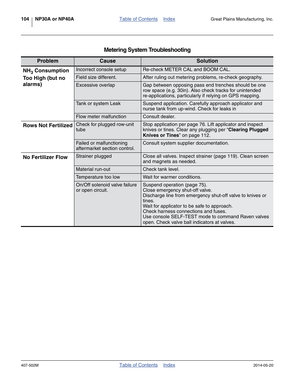 Great Plains NP30A 30-foot Operator Manual User Manual | Page 108 / 170