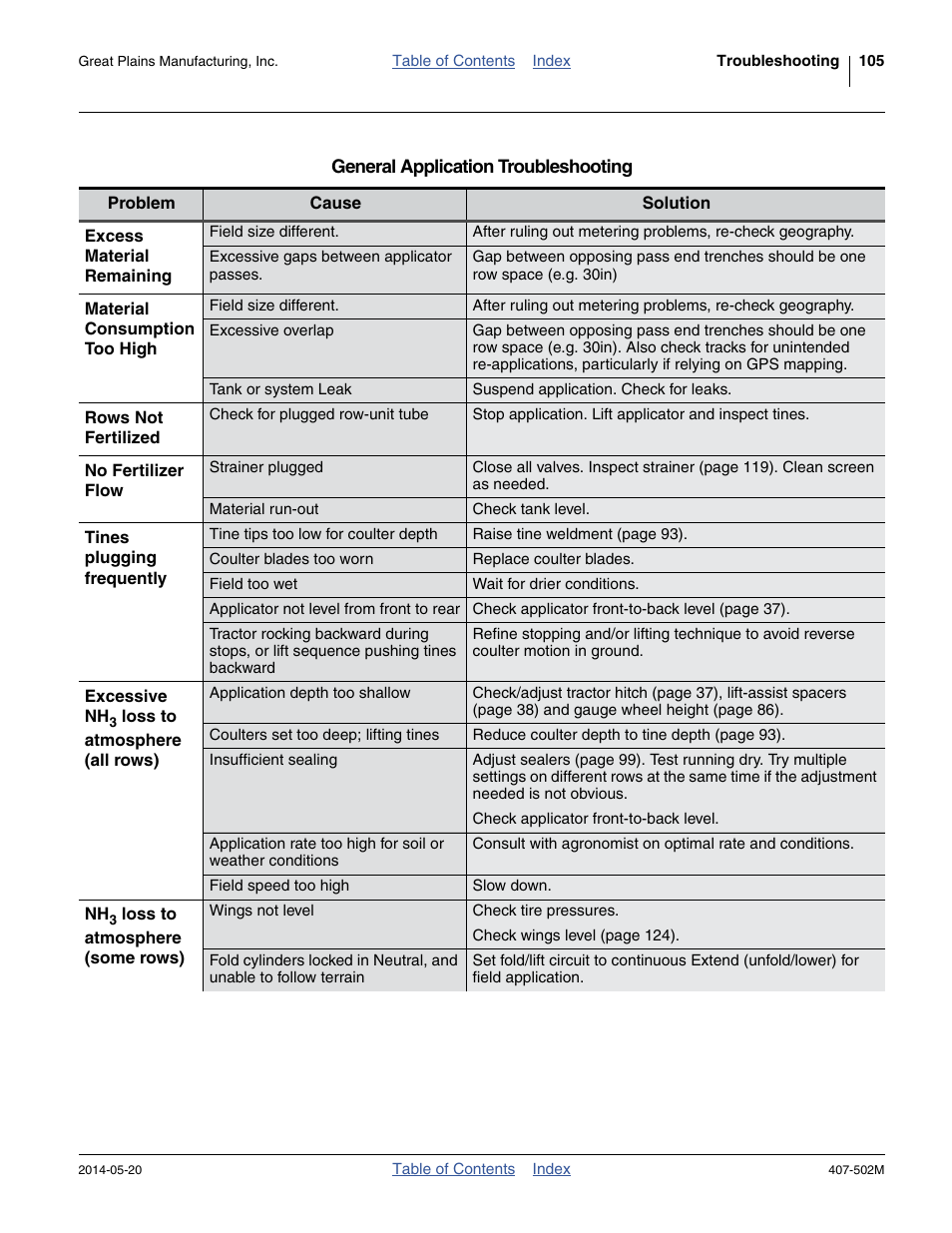 Great Plains NP30A 30-foot Operator Manual User Manual | Page 109 / 170