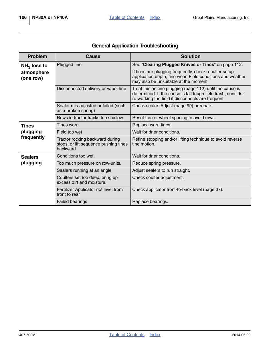 Great Plains NP30A 30-foot Operator Manual User Manual | Page 110 / 170