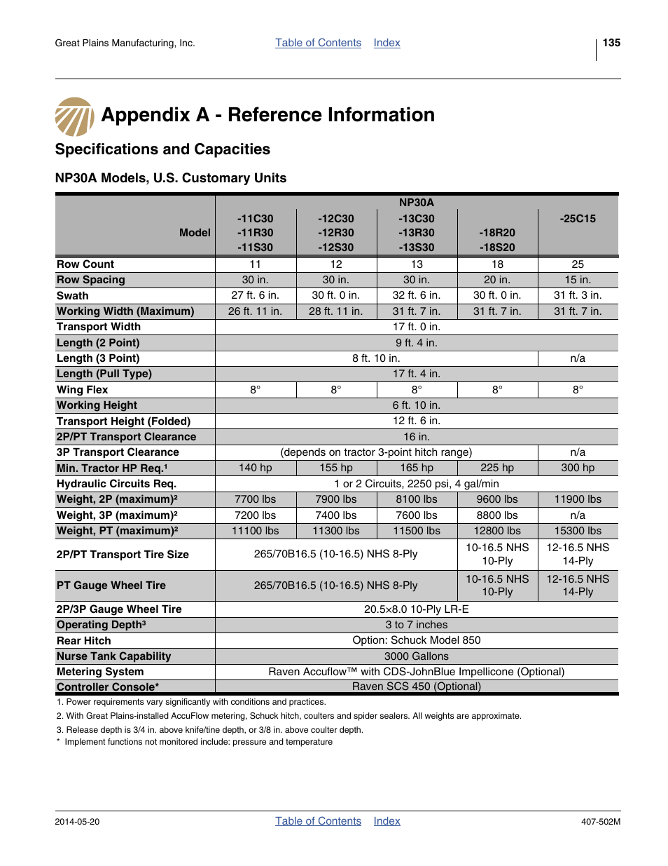 Appendix a - reference information, Specifications and capacities, Np30a models, u.s. customary units | Great Plains NP30A 30-foot Operator Manual User Manual | Page 139 / 170