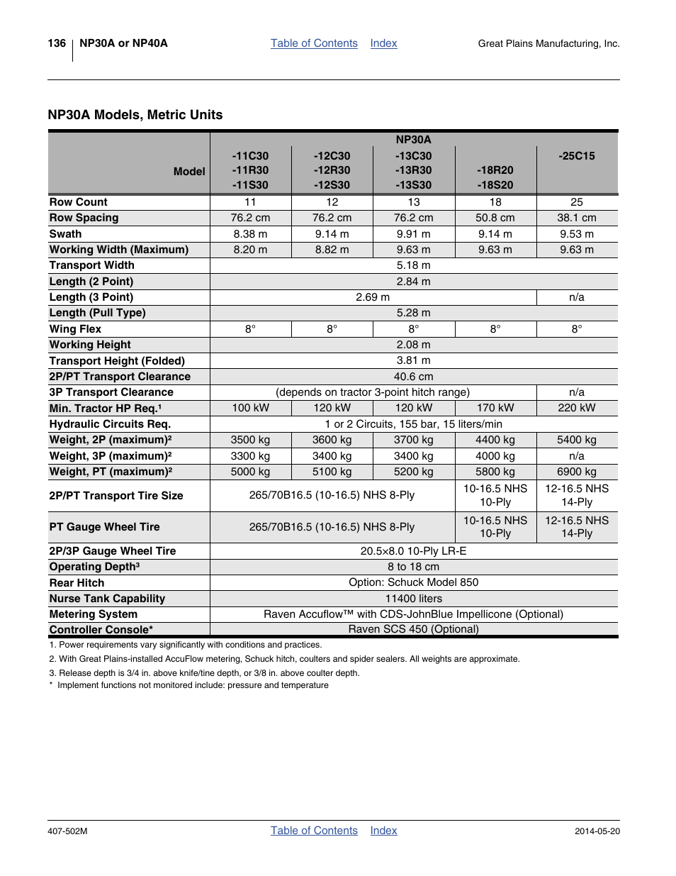 Np30a models, metric units | Great Plains NP30A 30-foot Operator Manual User Manual | Page 140 / 170