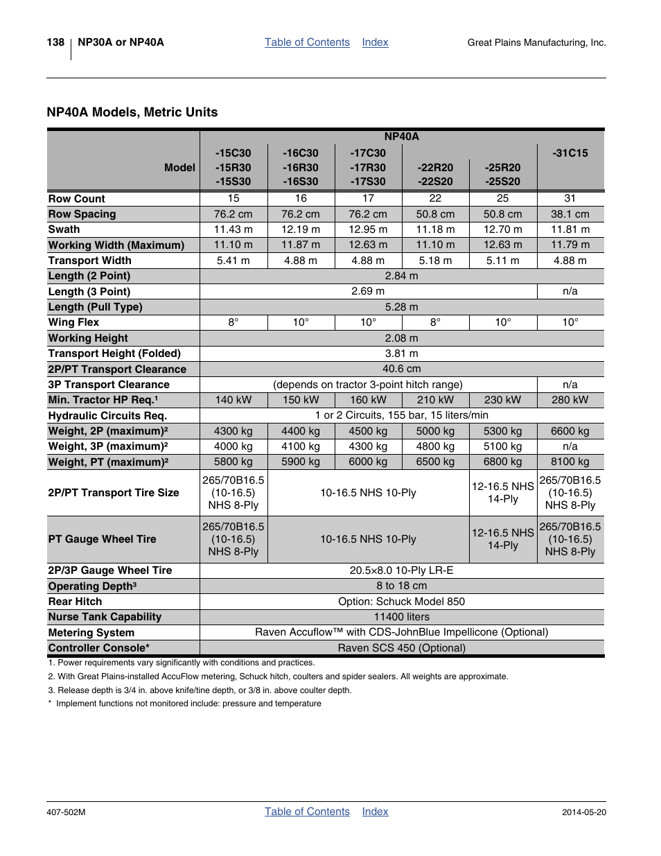 Np40a models, metric units, 138 f | Great Plains NP30A 30-foot Operator Manual User Manual | Page 142 / 170