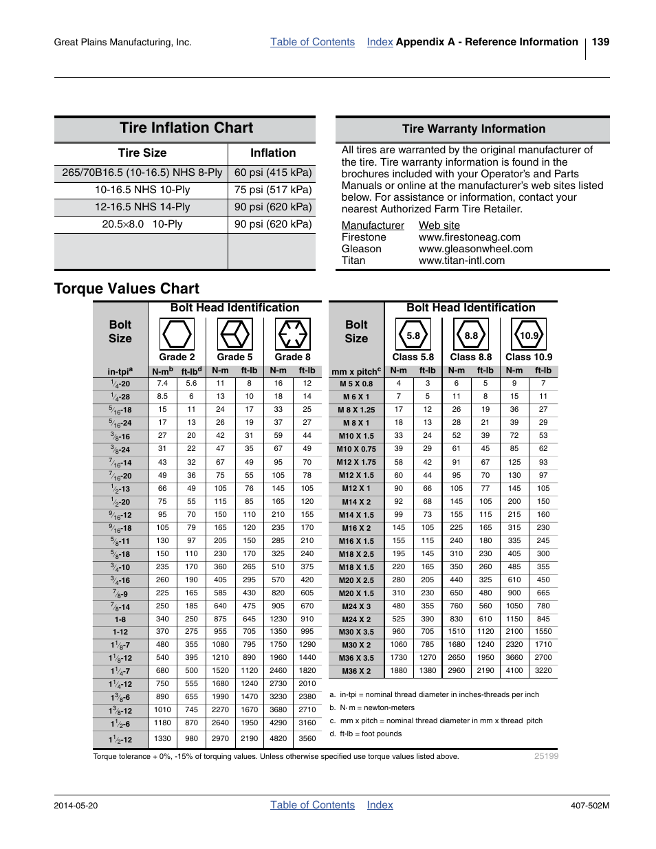Tire inflation chart, Torque values chart, Tire inflation chart torque values chart | Or proper inflation. see “ tire, Torque values chart tire inflation chart, Tire warranty information tire size inflation, Table of contents index | Great Plains NP30A 30-foot Operator Manual User Manual | Page 143 / 170