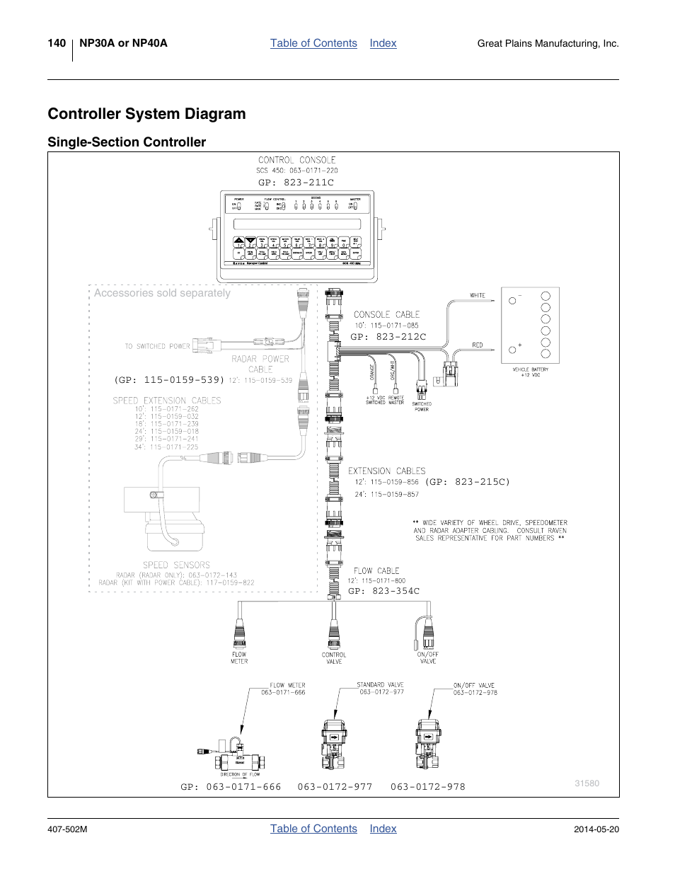 Controller system diagram, Single-section controller | Great Plains NP30A 30-foot Operator Manual User Manual | Page 144 / 170