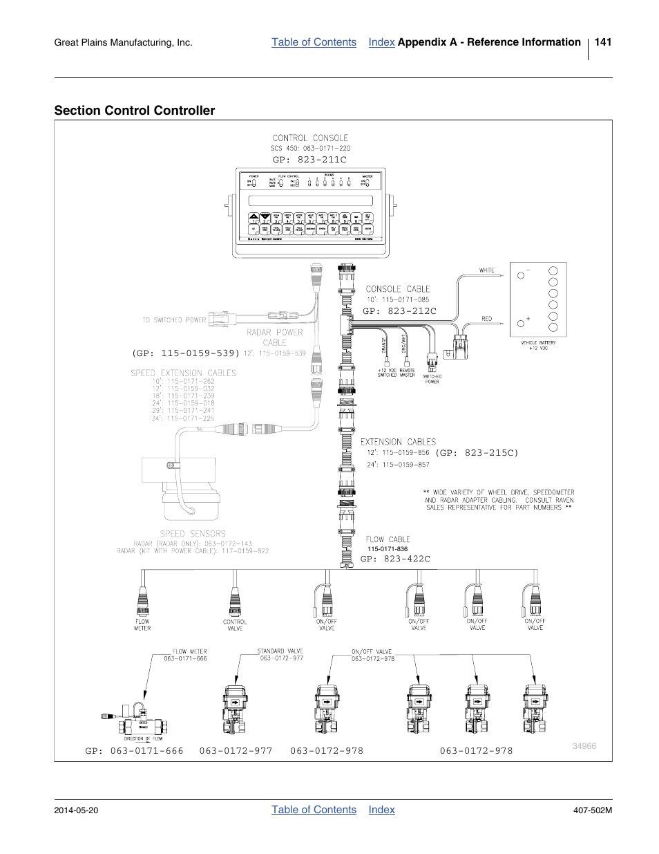 Section control controller | Great Plains NP30A 30-foot Operator Manual User Manual | Page 145 / 170