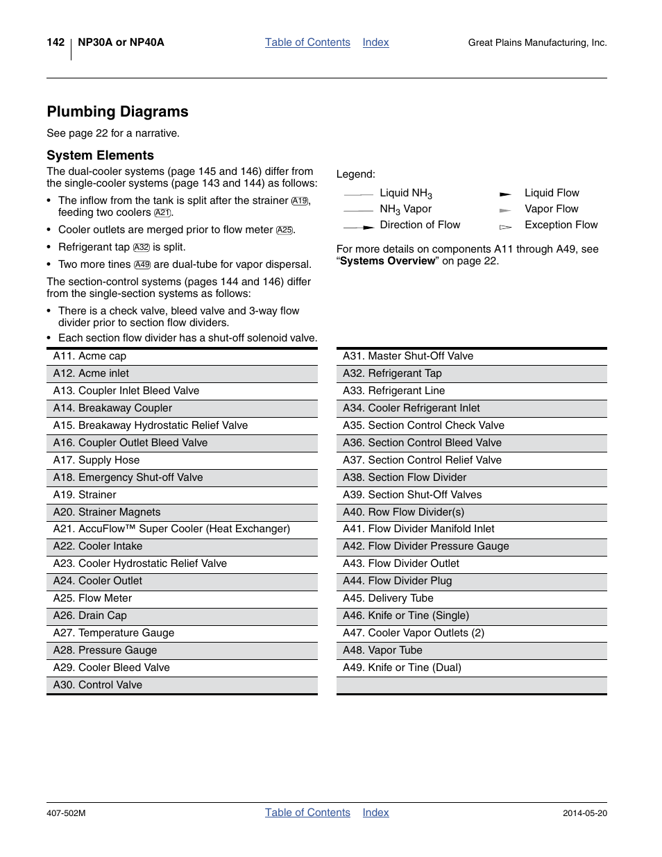 Plumbing diagrams, System elements | Great Plains NP30A 30-foot Operator Manual User Manual | Page 146 / 170