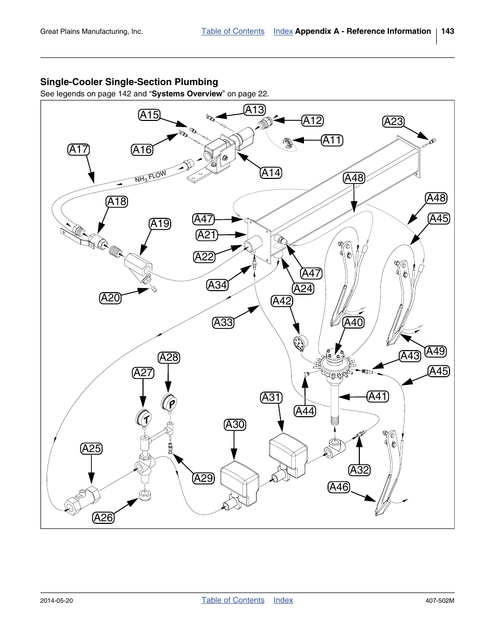 Single-cooler single-section plumbing, 143 through | Great Plains NP30A 30-foot Operator Manual User Manual | Page 147 / 170