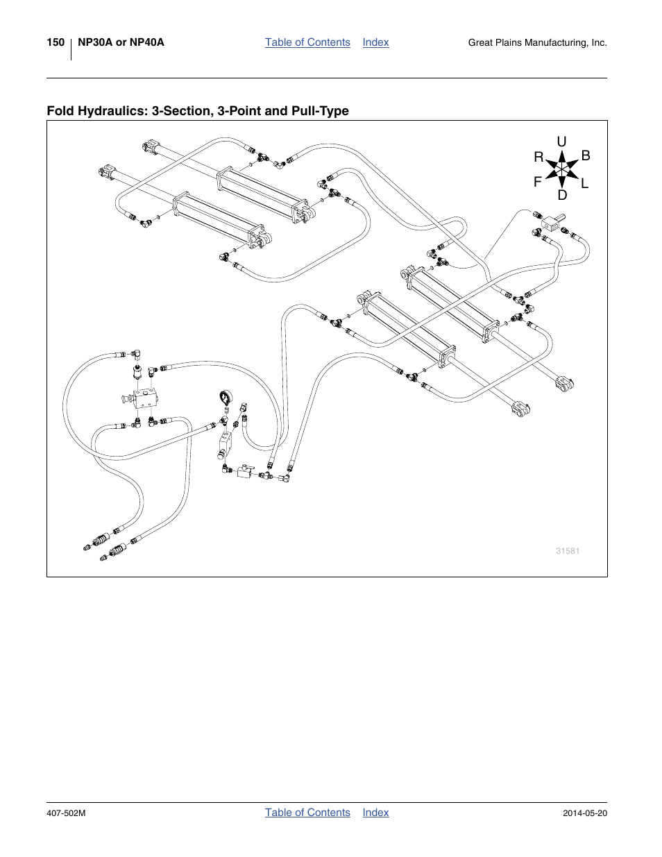 Fold hydraulics: 3-section, 3-point and pull-type | Great Plains NP30A 30-foot Operator Manual User Manual | Page 154 / 170