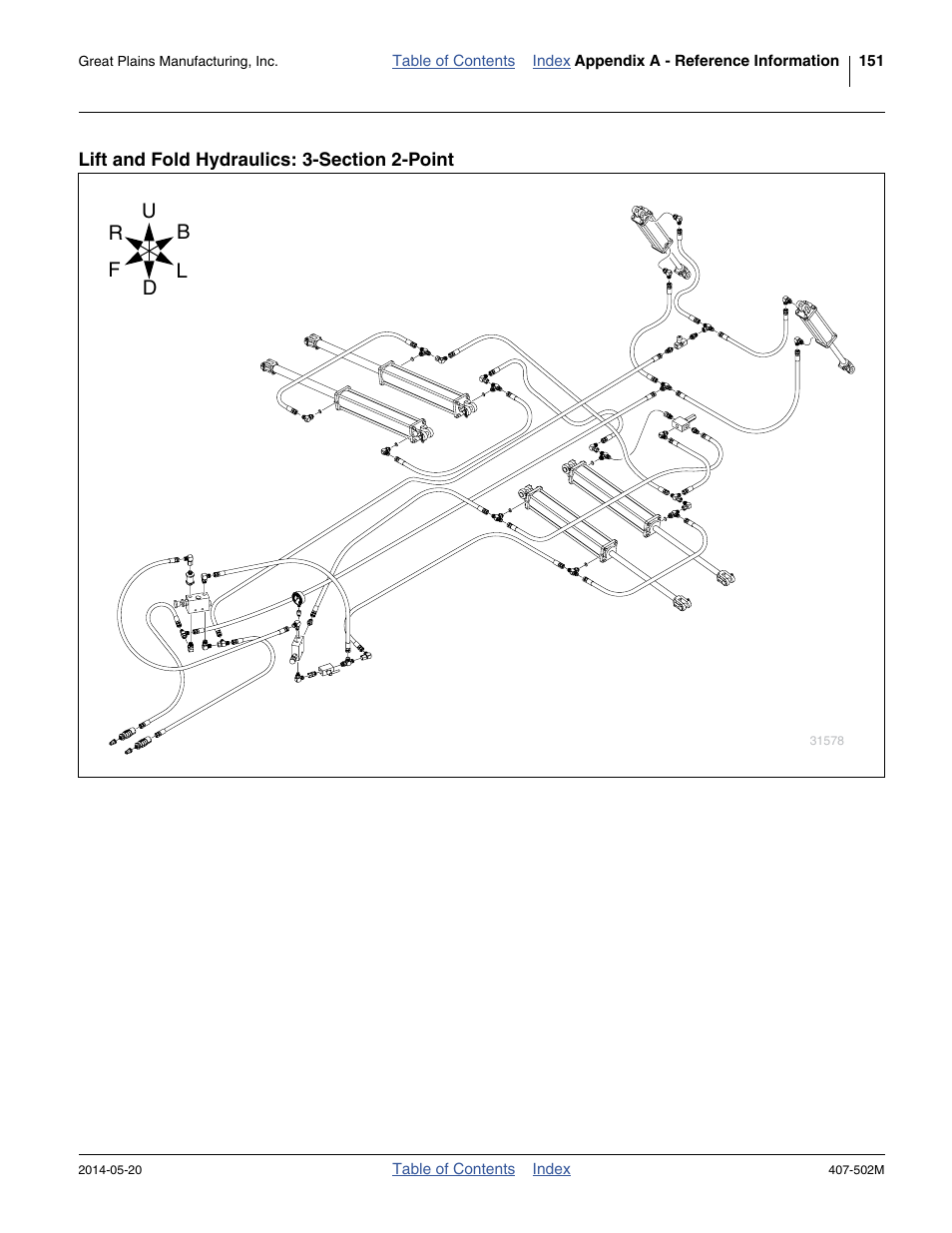 Lift and fold hydraulics: 3-section 2-point | Great Plains NP30A 30-foot Operator Manual User Manual | Page 155 / 170