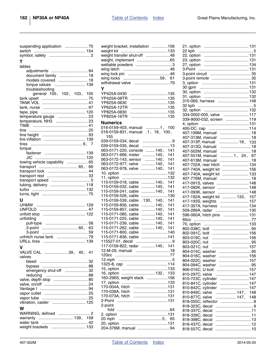 Great Plains NP30A 30-foot Operator Manual User Manual | Page 166 / 170