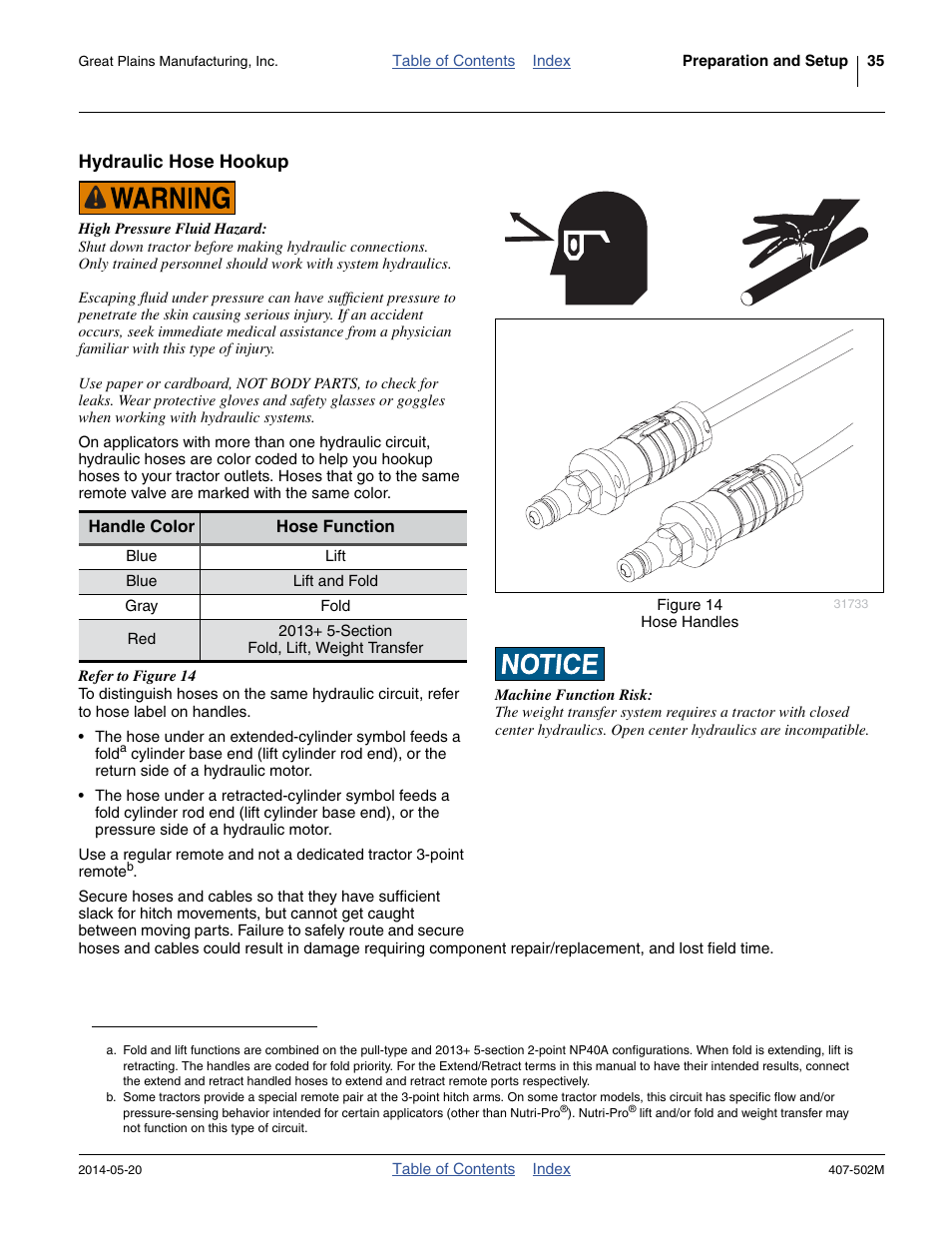 Hydraulic hose hookup | Great Plains NP30A 30-foot Operator Manual User Manual | Page 39 / 170