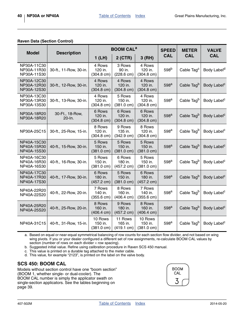 Raven data (section control), Scs 450: boom cal | Great Plains NP30A 30-foot Operator Manual User Manual | Page 44 / 170