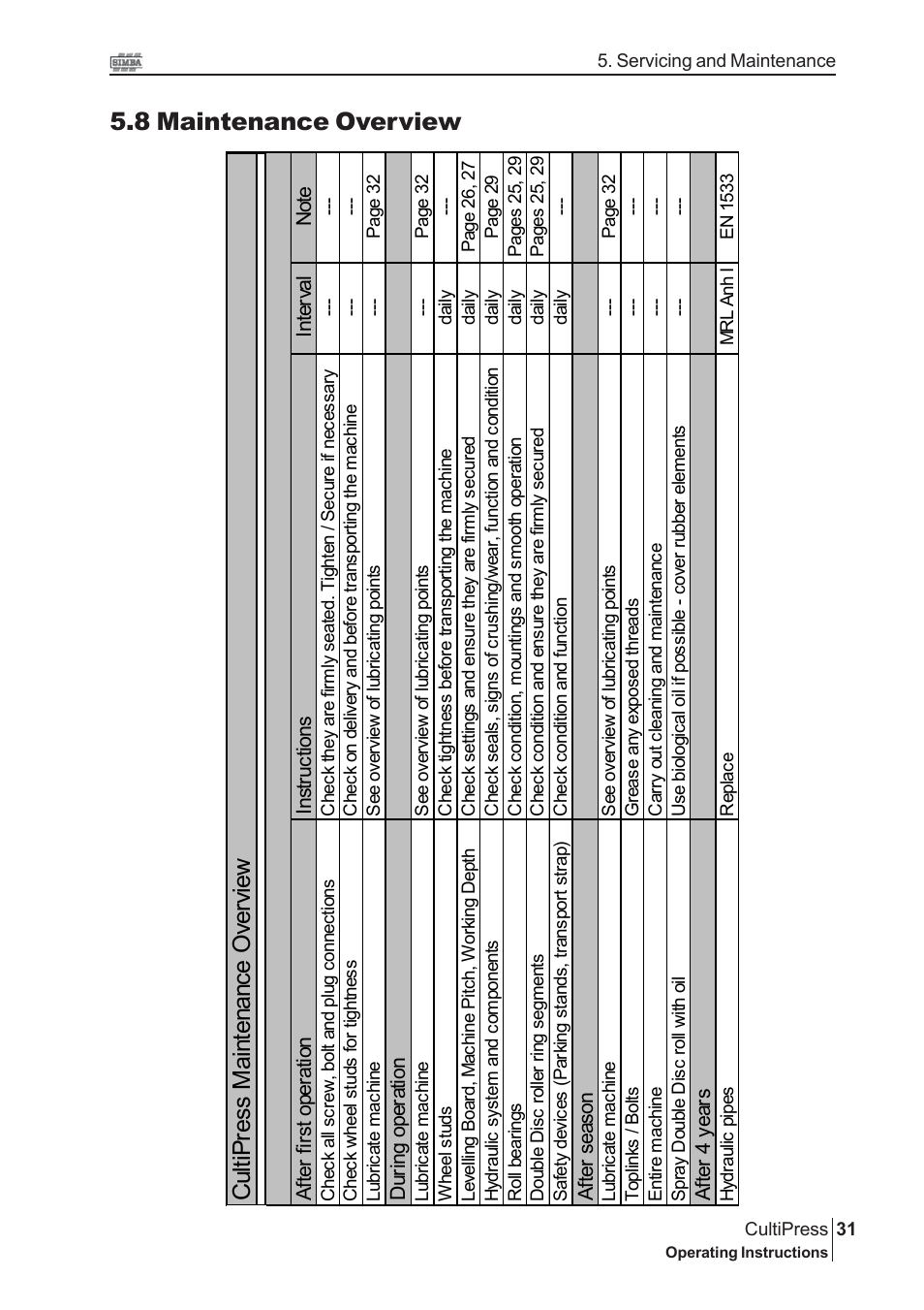 8 maintenance overview, Cult ip re ss m ain te na nc e o ver vi ew | Great Plains P13113 2004 Operator Manual User Manual | Page 31 / 36