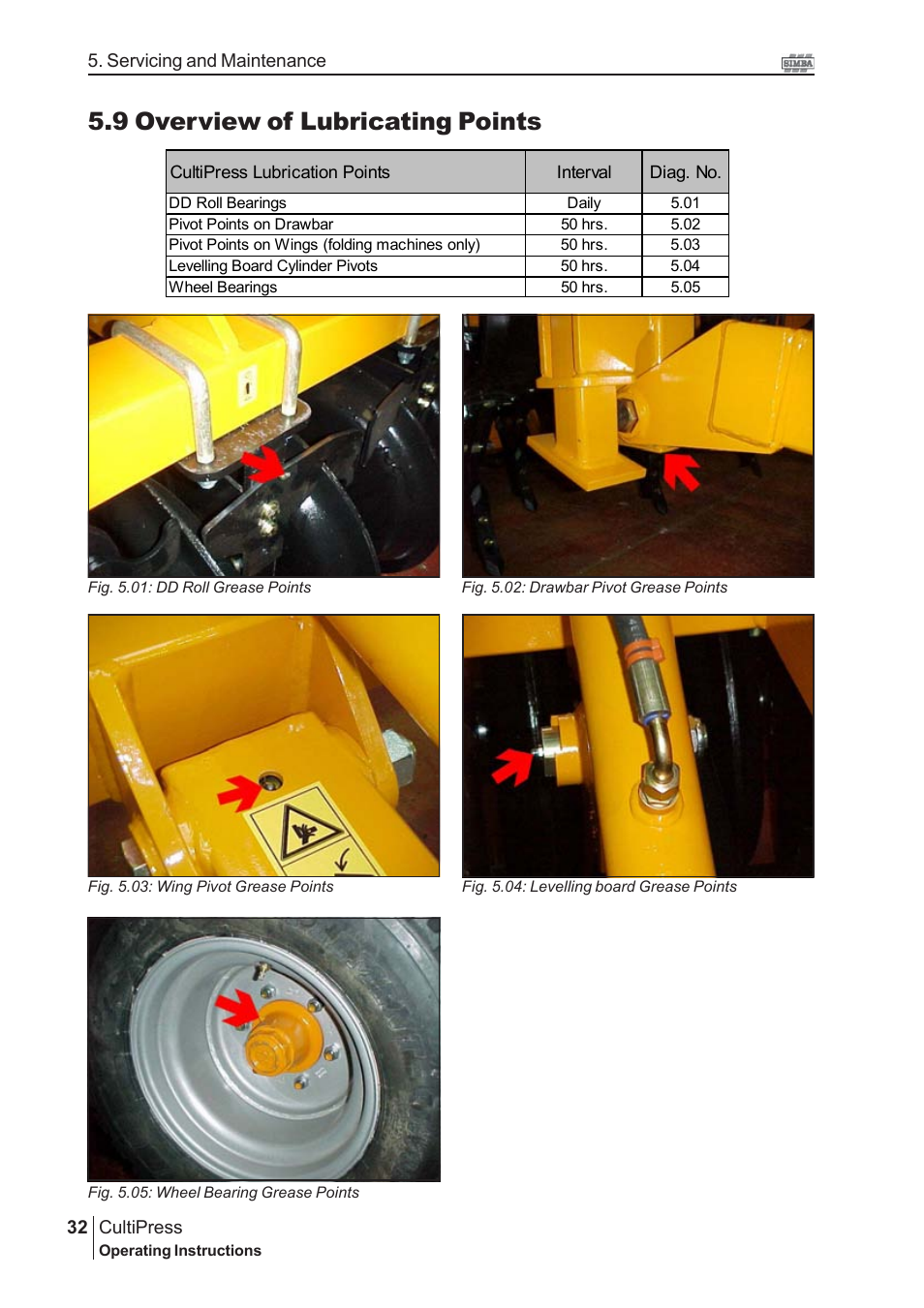 9 overview of lubricating points | Great Plains P13113 2004 Operator Manual User Manual | Page 32 / 36