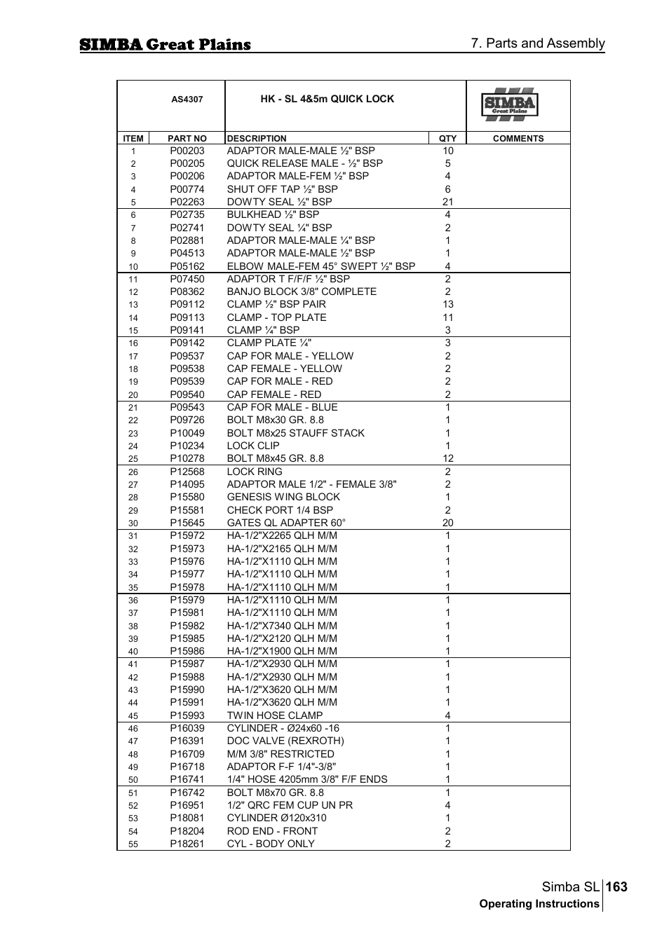 163 simba sl, Parts and assembly | Great Plains P18253C Operator Manual User Manual | Page 163 / 190