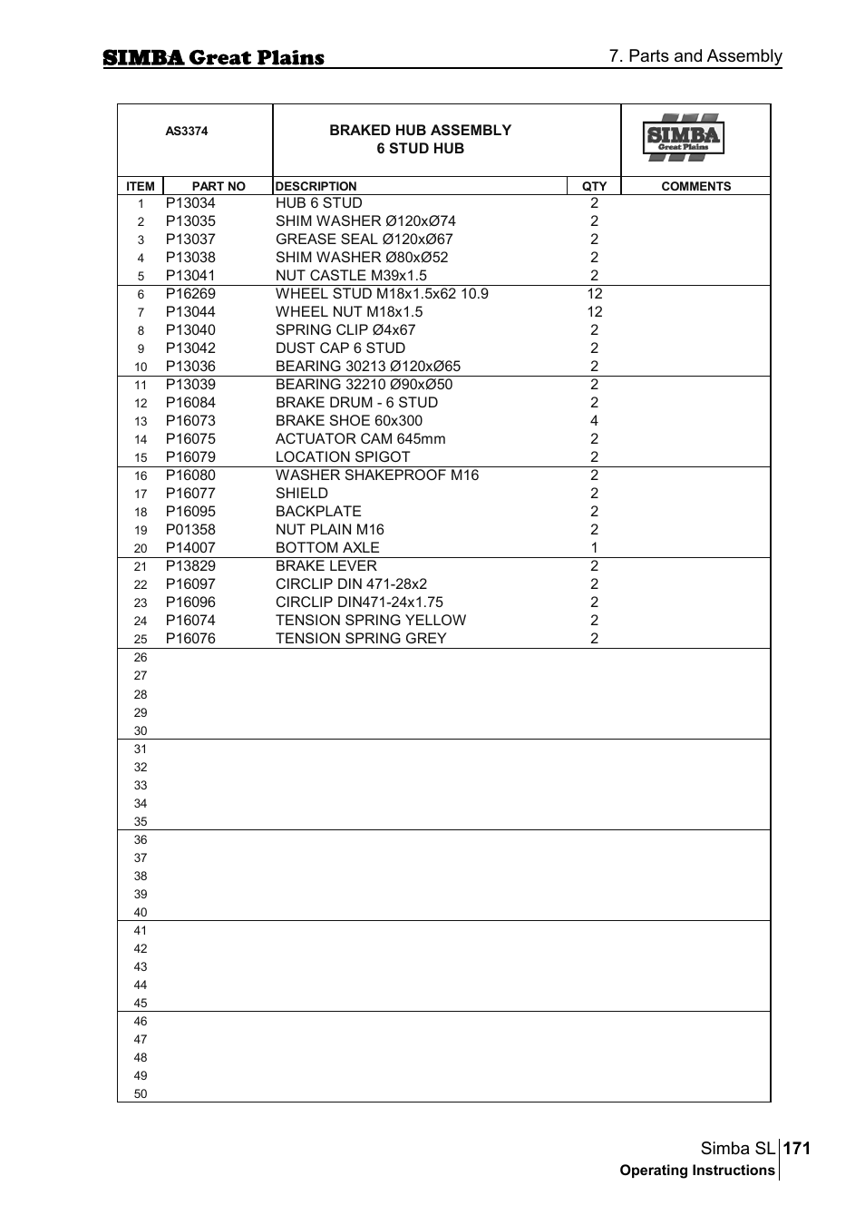 171 simba sl, Parts and assembly | Great Plains P18253C Operator Manual User Manual | Page 171 / 190