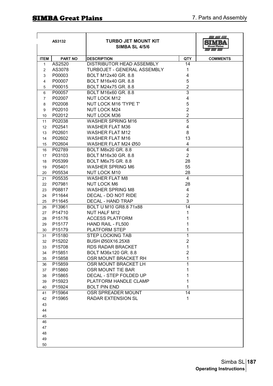187 simba sl, Parts and assembly | Great Plains P18253C Operator Manual User Manual | Page 187 / 190
