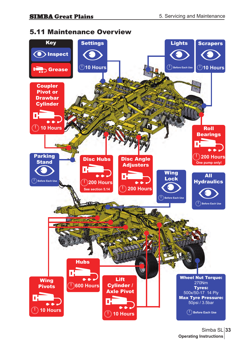Great Plains P18253C Operator Manual User Manual | Page 33 / 190