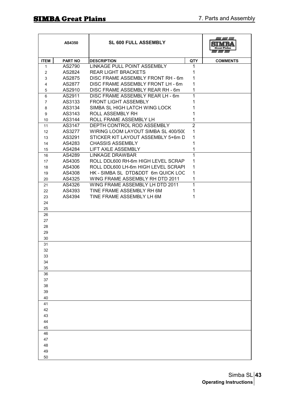 43 simba sl, Parts and assembly | Great Plains P18253C Operator Manual User Manual | Page 43 / 190