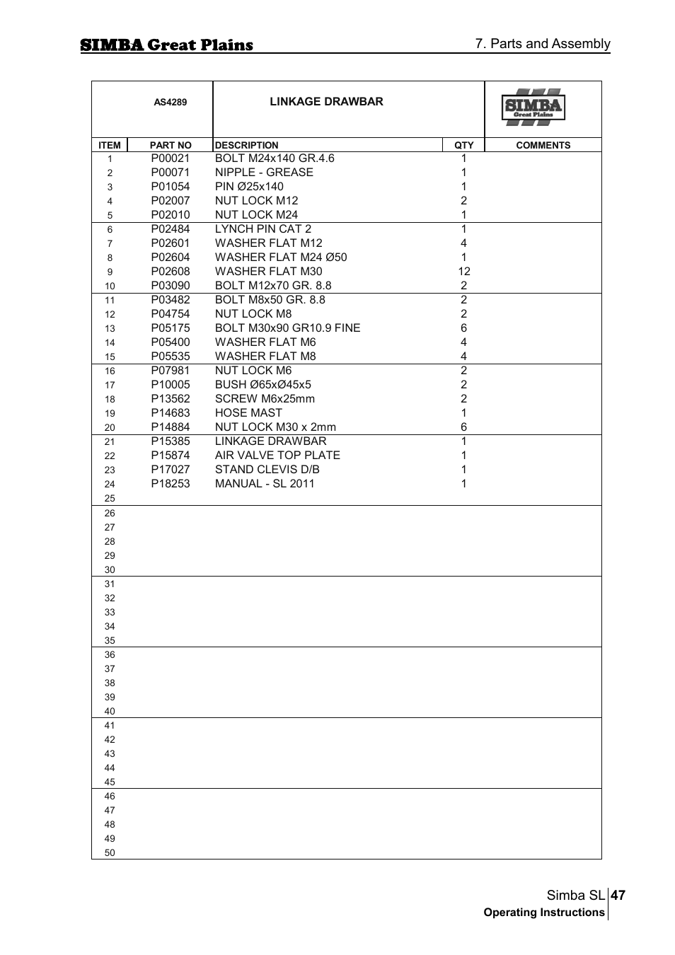 47 simba sl, Parts and assembly | Great Plains P18253C Operator Manual User Manual | Page 47 / 190