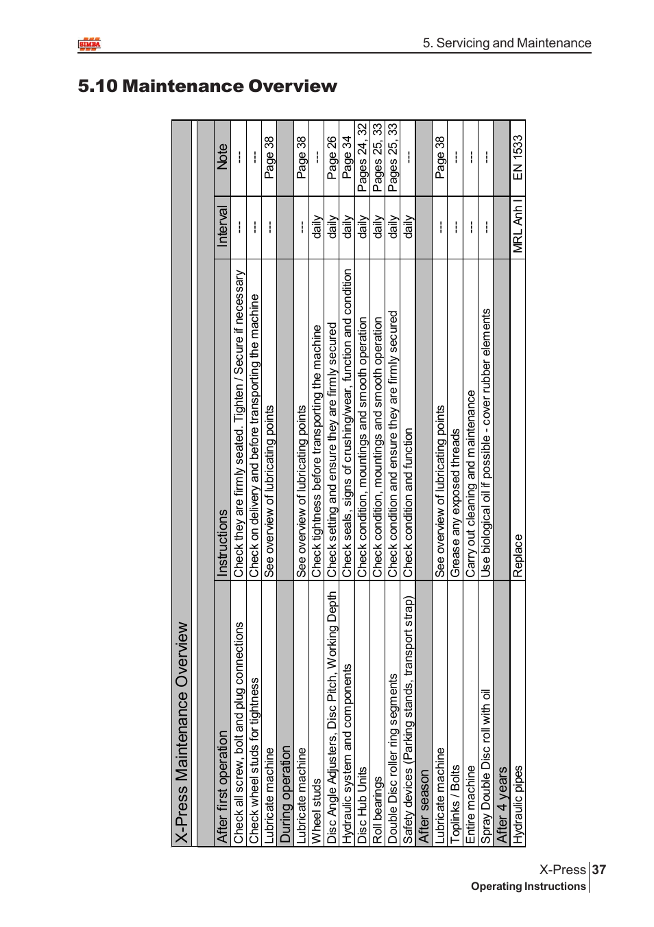 10 maintenance overview, X- p res s m ai nt en an ce o ver vi ew | Great Plains P12720 User Manual | Page 37 / 42