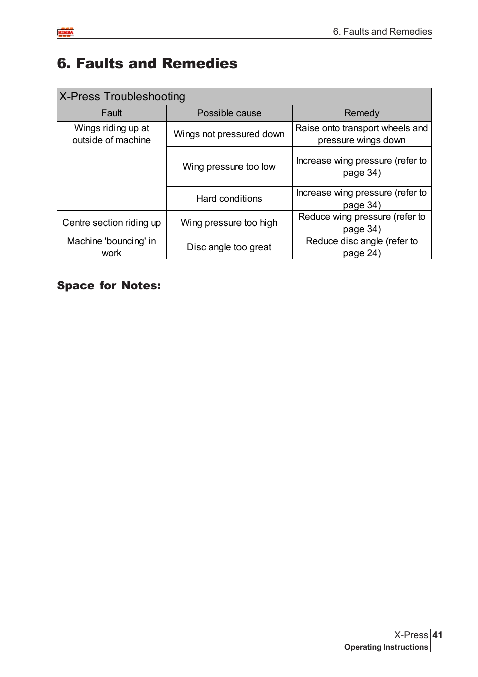 Faults and remedies | Great Plains P12720 User Manual | Page 41 / 42