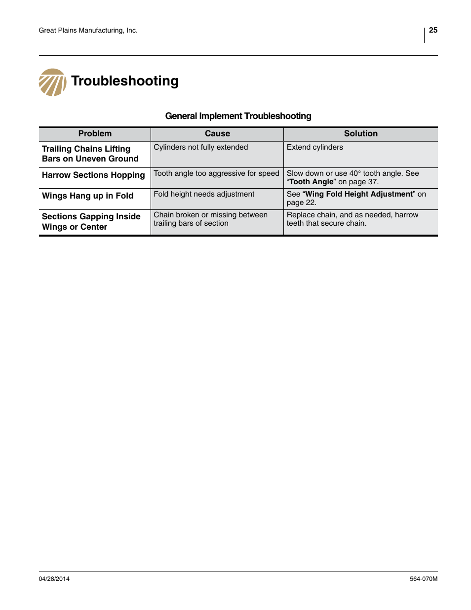 Troubleshooting | Great Plains FH6800HD Operator Manual User Manual | Page 29 / 50