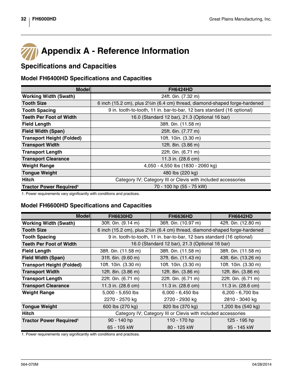 Appendix a - reference information, Specifications and capacities, Model fh6400hd specifications and capacities | Model fh6600hd specifications and capacities | Great Plains FH6800HD Operator Manual User Manual | Page 36 / 50