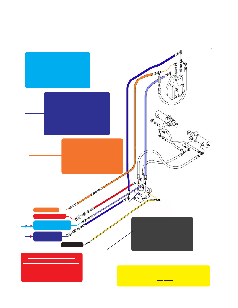 Connecting fan motor & steering to tractor | Great Plains Power Beyond User Manual | Page 10 / 22