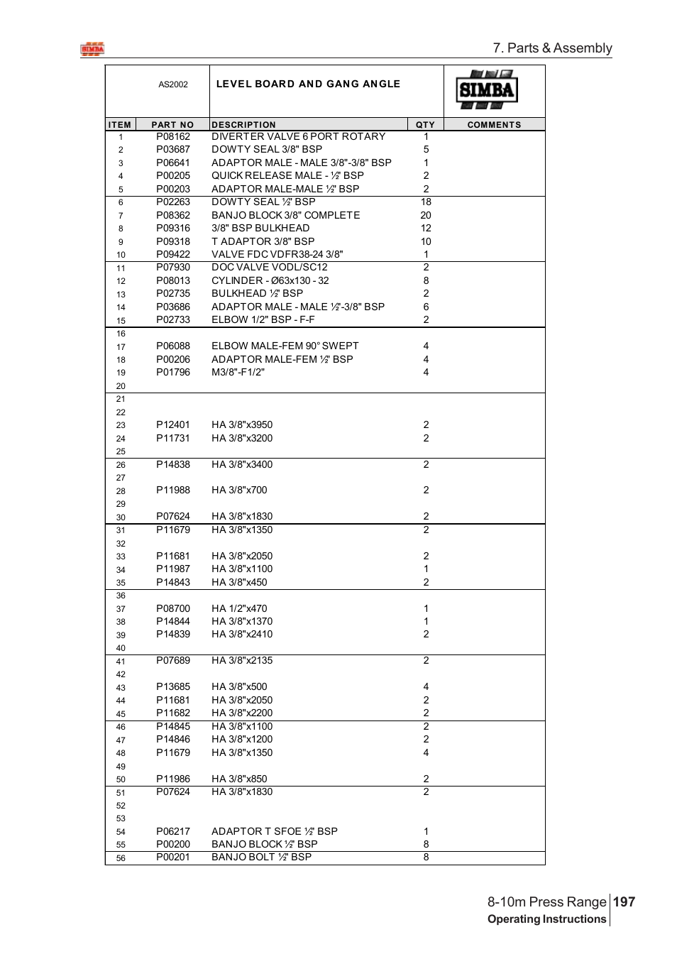 Parts & assembly | Great Plains 8-10m Press Range SN 180081540048 Parts Manual User Manual | Page 153 / 176