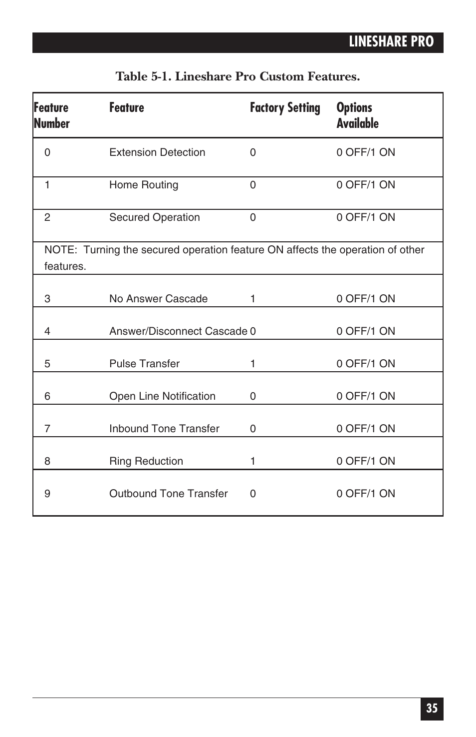 Lineshare pro | Black Box FX150A User Manual | Page 34 / 51