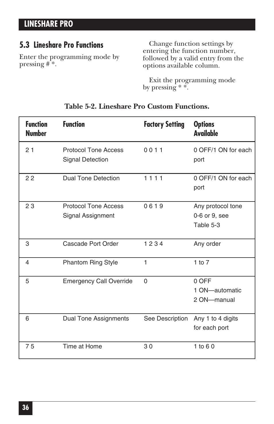 Lineshare pro 5.3 lineshare pro functions | Black Box FX150A User Manual | Page 35 / 51