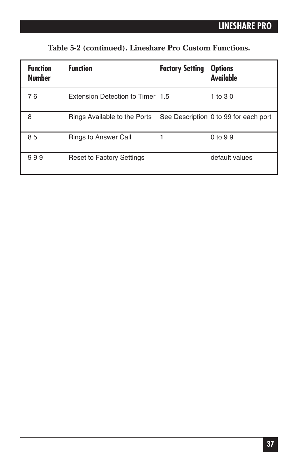 Lineshare pro | Black Box FX150A User Manual | Page 36 / 51